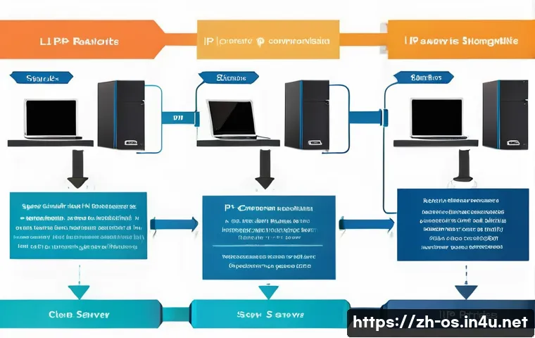 리눅스에서 네트워크 설정 방법 관련 이미지 1
